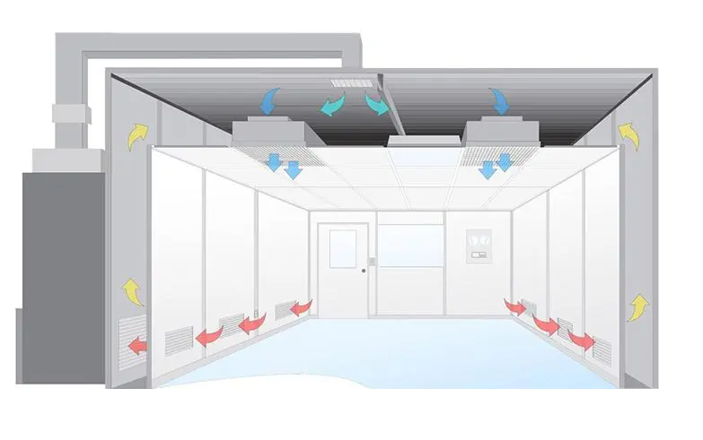 無塵室是什么？無塵室主要應用于哪些范圍?
